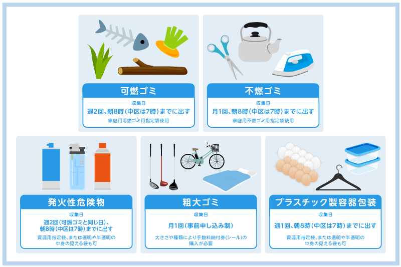 戸別収集で出すゴミの分別と収集日