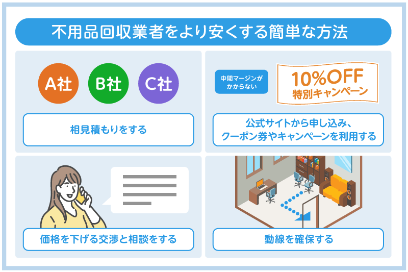 不用品回収業者をより安くする簡単な方法