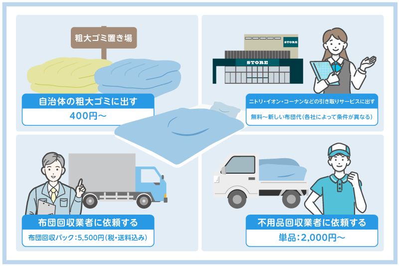 布団処分の費用相場