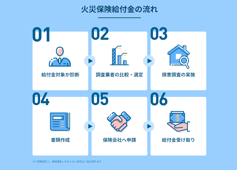 サービスの特徴