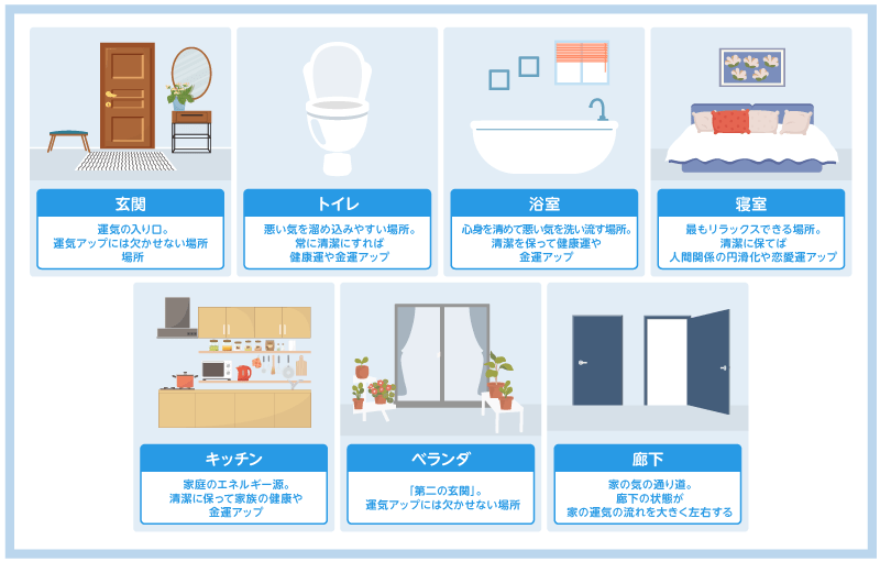 掃除で開運が期待できる場所・部屋