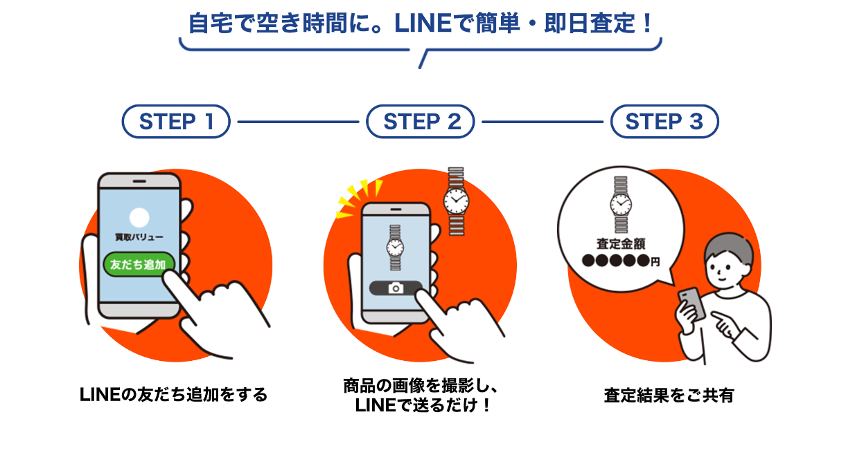 買取バリュー_サービスの特徴