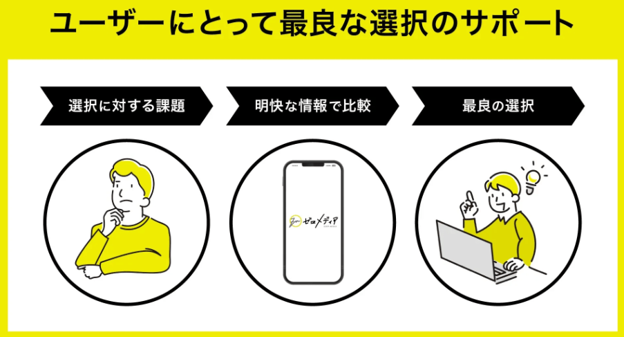 商品選択・比較メディアの「ゼロメディア」に粗大ゴミ回収隊・名古屋支店が掲載されました！