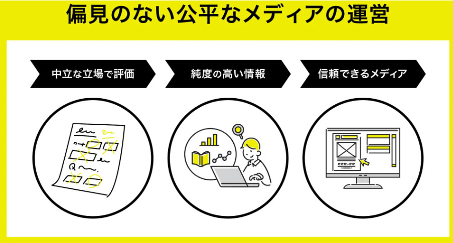 商品選択・比較メディアの「ゼロメディア」に粗大ゴミ回収隊・名古屋支店が掲載されました！