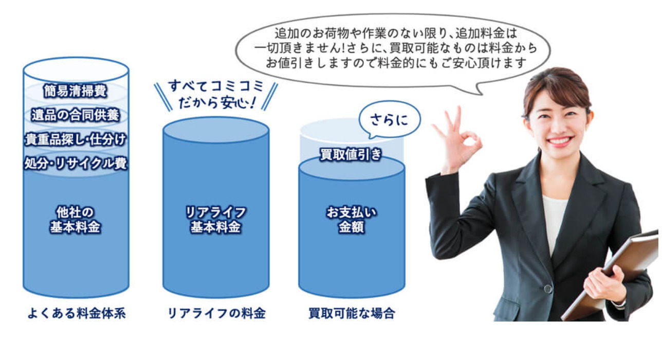 リアライフ香川_サービスプラン