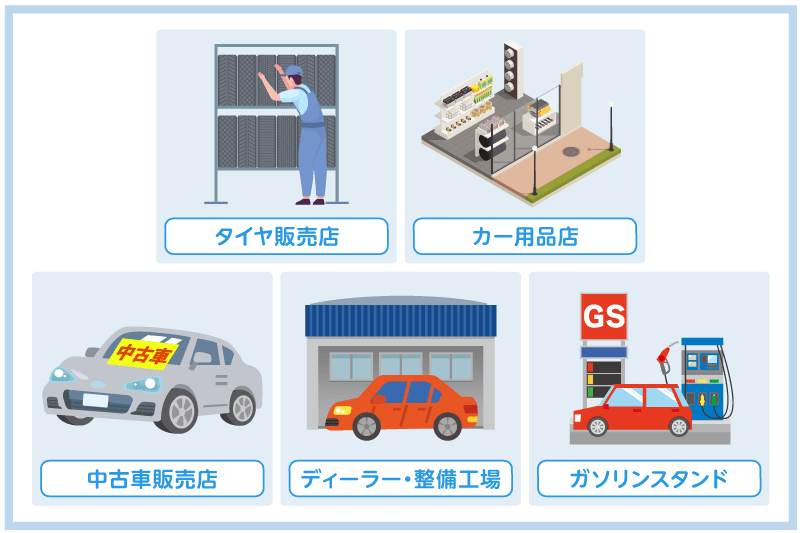 廃タイヤの持ち込み処分を受け付けている場所