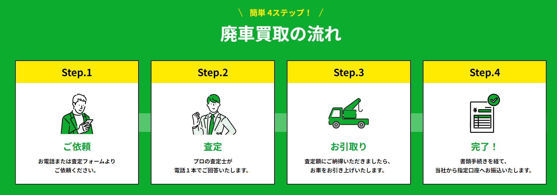 サービスの特徴