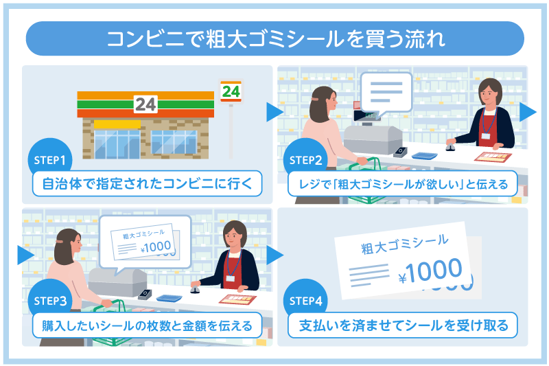 コンビニで粗大ゴミシール(処理券)を買う