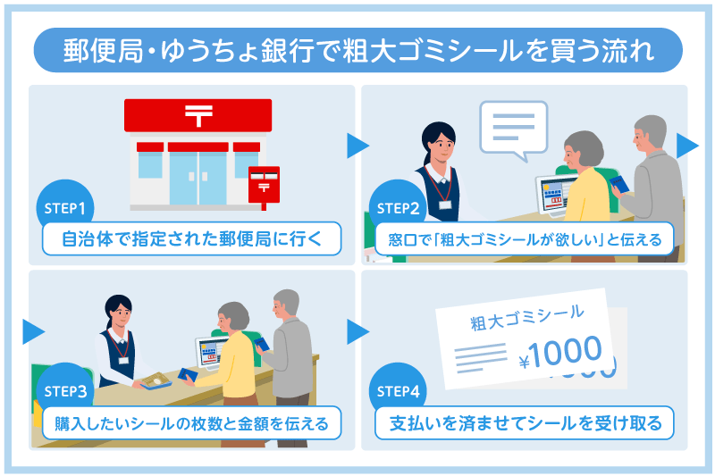 郵便局・ゆうちょ銀行で粗大ゴミシールを買う手順