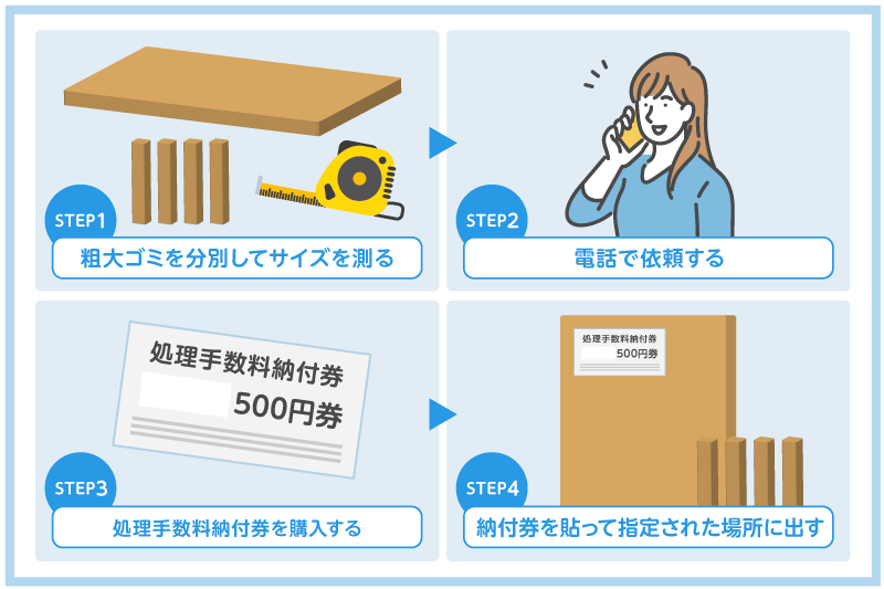 【戸別収集】春日井市の粗大ゴミの出し方