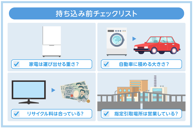 家電リサイクル法4品目の持ち込み前チェックリスト