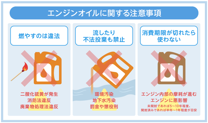 エンジンオイルに関する注意事項