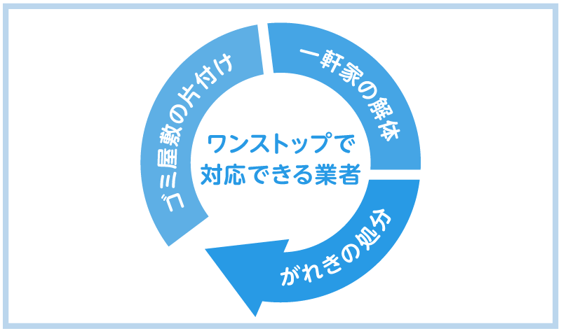ゴミ屋敷の不用品そのままで解体する最適解