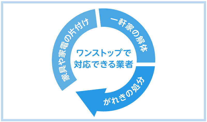 まとめて依頼できる業者を選ぶ