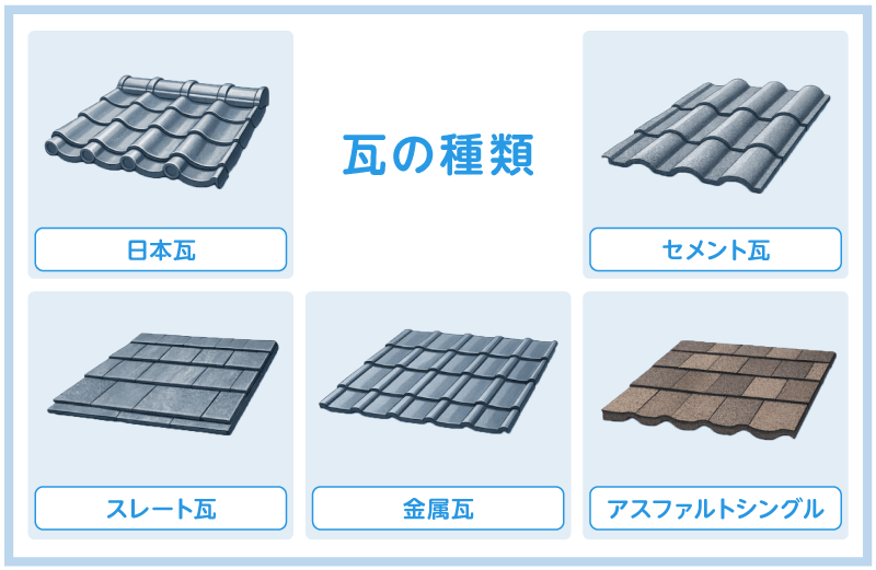 瓦の種類によって処分方法が異なる