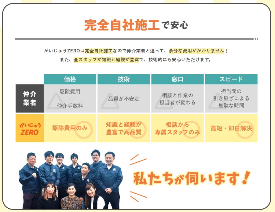 サービスの特徴