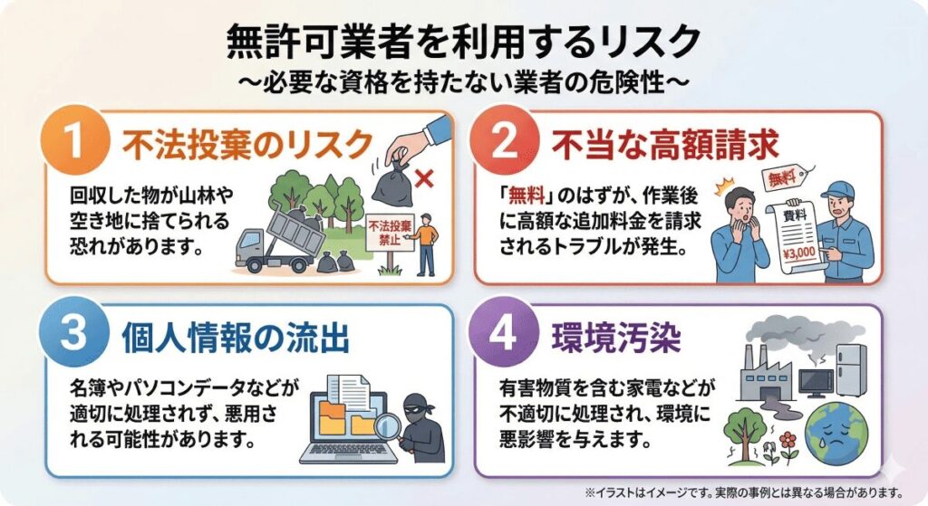 無許可業者を利用するリスク