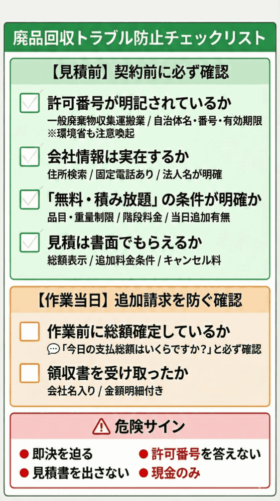 廃品回収トラブル防止チェックリスト