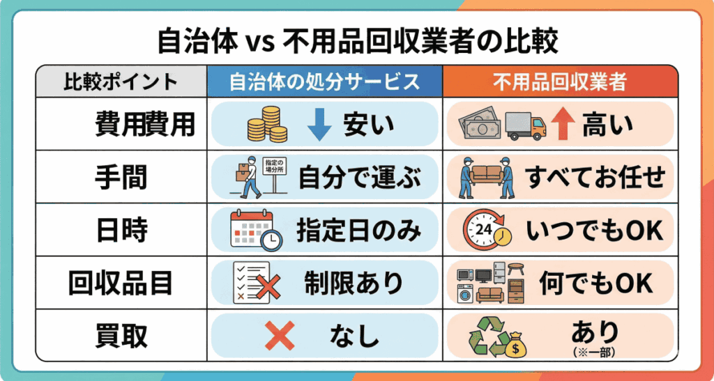自治体と業者の違い