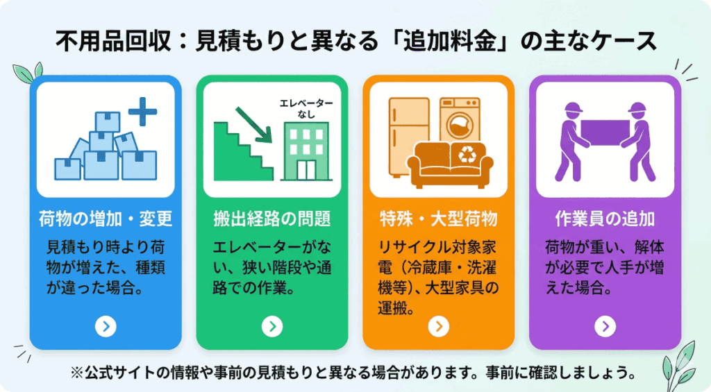 追加料金が発生するケース