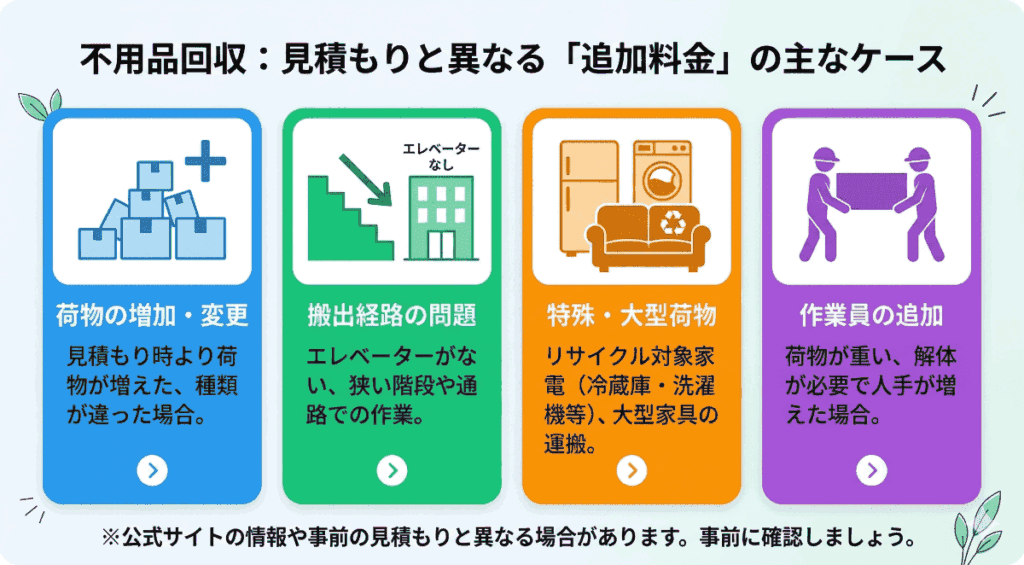 スピード感の違い